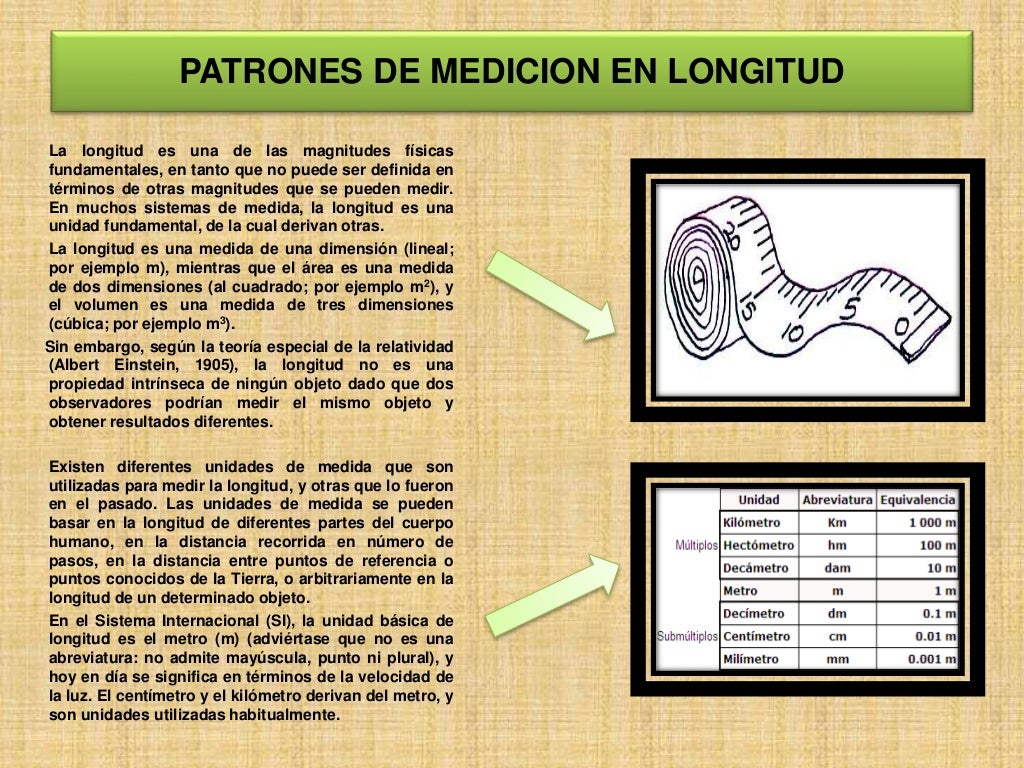 Patrones de medición.
