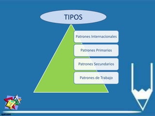 Patrones Internacionales
Patrones Primarios
Patrones Secundarios
Patrones de Trabajo
TIPOS
 