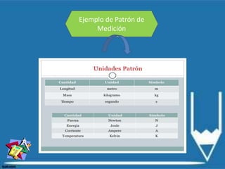 Ejemplo de Patrón de
Medición
 