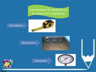 Instrumentos de Medición en
el campo de la Ingeniería
Cinta Métrica
Permeámetro
Manómetro
 