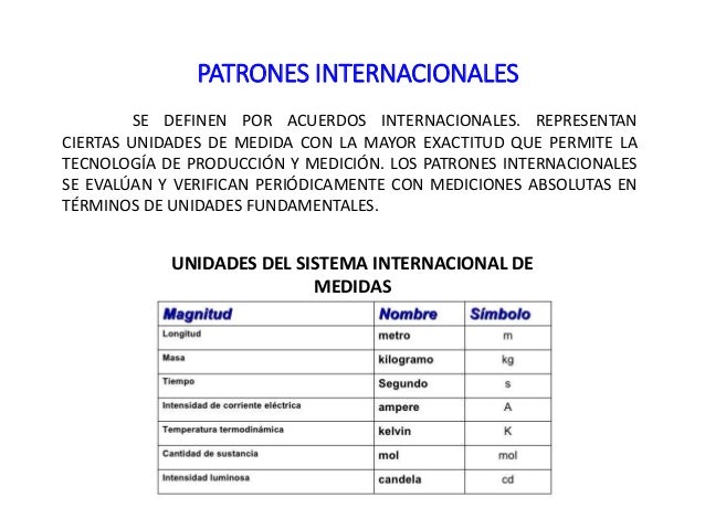 Patrones de medicion
