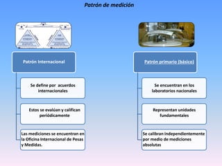 Patrón de medición
Se define por acuerdos
internacionales
Estos se evalúan y califican
periódicamente
Las mediciones se encuentran en
la Oficina Internacional de Pesas
y Medidas.
Patrón Internacional
Se encuentran en los
laboratorios nacionales
Representan unidades
fundamentales
Se calibran independientemente
por medio de mediciones
absolutas
Patrón primario (básico)
 