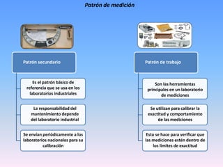 Patrón de medición
Es el patrón básico de
referencia que se usa en los
laboratorios industriales
La responsabilidad del
mantenimiento depende
del laboratorio industrial
Se envían periódicamente a los
laboratorios nacionales para su
calibración
Patrón secundario
Son las herramientas
principales en un laboratorio
de mediciones
Se utilizan para calibrar la
exactitud y comportamiento
de las mediciones
Esto se hace para verificar que
las mediciones estén dentro de
los limites de exactitud
Patrón de trabajo
 