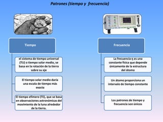 el sistema de tiempo universal
(TU) o tiempo solar medio, se
basa en la rotación de la tierra
sobre su eje
El tiempo solar medio daría
una escala de tiempo más
exacta
El tiempo efímero (TE), que se basa
en observaciones astronómicas del
movimiento de la luna alrededor
de la tierra.
Tiempo
La frecuencia ŋ es una
constante física que depende
únicamente de la estructura
del átomo
Un átomo proporciona un
intervalo de tiempo constante
Los patrones de tiempo y
frecuencia son únicos
Frecuencia
Patrones (tiempo y frecuencia)
 