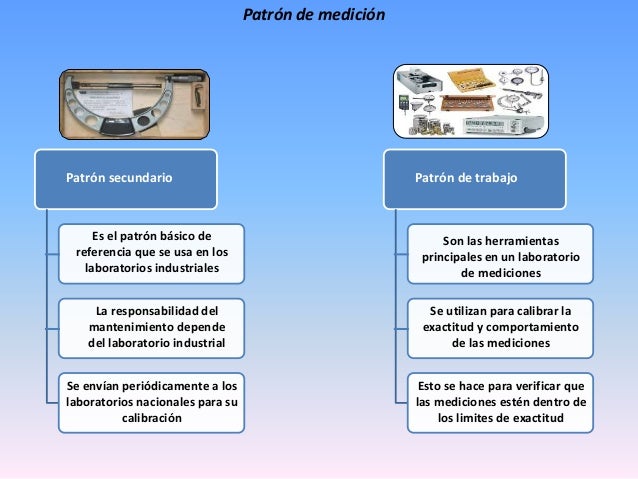 Patrones de medicion johanna chirinos