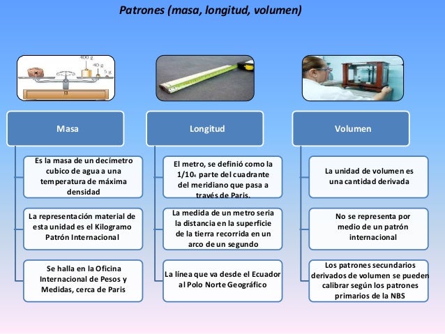 Patrones de medicion johanna chirinos