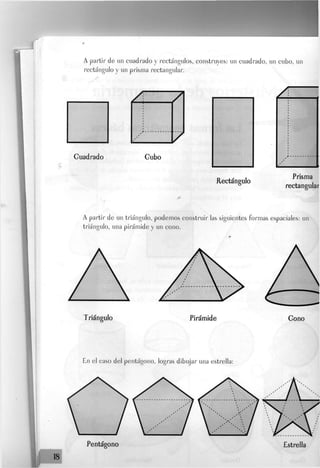 »
A partir de un cuadrado y rectángulos, construyes: un cuadrado, un cubo, un
rectángulo y un prisma rectangular.
Guadrado
A /
/
Cubo
- J
Rectángulo
Prisma
rectangular
A partir de un triángulo, podemos construir las siguientes formas espaciales: un
triángulo, una pirámide y un cono.
f
Triángulo Pirámide Gono
En el caso del pentágono, logras dibujar una estrella:
Pentágono Estrella
 