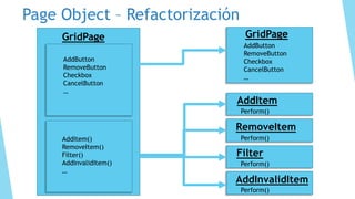 Patrones de diseño en la automatización PageObject o ScreenPlay | PDF