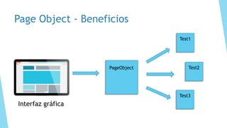 Patrones de diseño en la automatización PageObject o ScreenPlay | PDF
