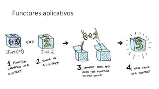 Functores aplicativos
 