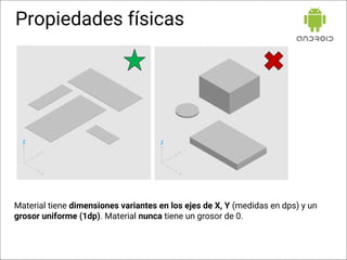 Propiedades físicas
Material tiene dimensiones variantes en los ejes de X, Y (medidas en dps) y un
grosor uniforme (1dp). Material nunca tiene un grosor de 0.
 