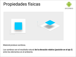 Propiedades físicas
Material produce sombras.
Las sombras son el resultado natural de la elevación relativa (posición en el eje Z)
entre los elementos en el ambiente.
 