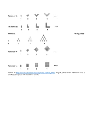 Números triangulares:
Tomado de: http://www.fi.uu.nl/wisweb/en/overig/Icme-8/WG13_5.html. Jorge M. López.Algunas reflexiones sobre la
enseñanza del algebra en la matemática realista.