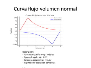 patron_espirometrico_normal.pptx, tuberculosis | PPTX