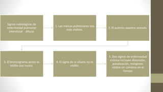 Signos radiológicos de
enfermedad pulmonar
intersticial difusa:
1. Las marcas pulmonares son
más visibles.
2. El pulmón aparece aireado.
3. El broncograma aéreo es
visible casi nunca.
4. El signo de la silueta no es
visible.
5. Dos signos de enfermedad
crónica incluyen distorsión,
panalización, márgenes
nítidos sin cambios en el
tiempo
 