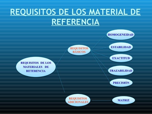 Patrones y materiales de referencia para principiante (metrologia)