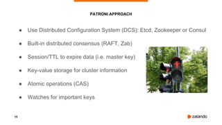 Patroni - HA PostgreSQL made easy | PDF