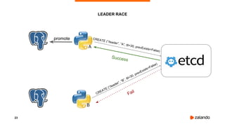 Patroni - HA PostgreSQL made easy | PDF
