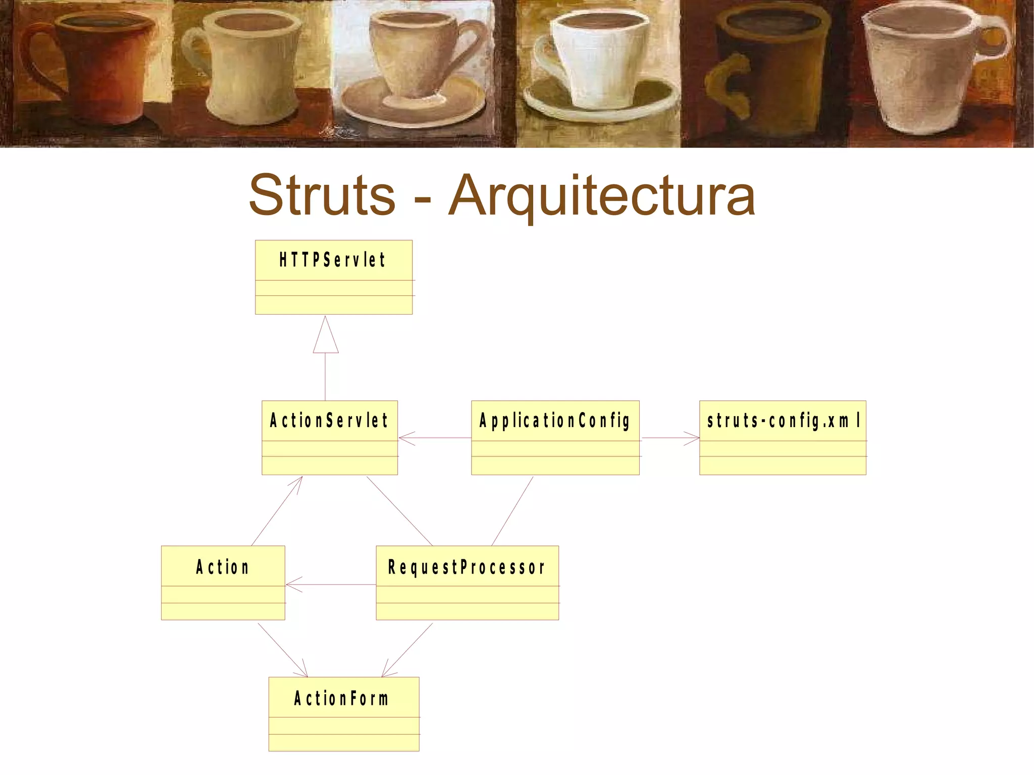 Struts - Arquitectura 