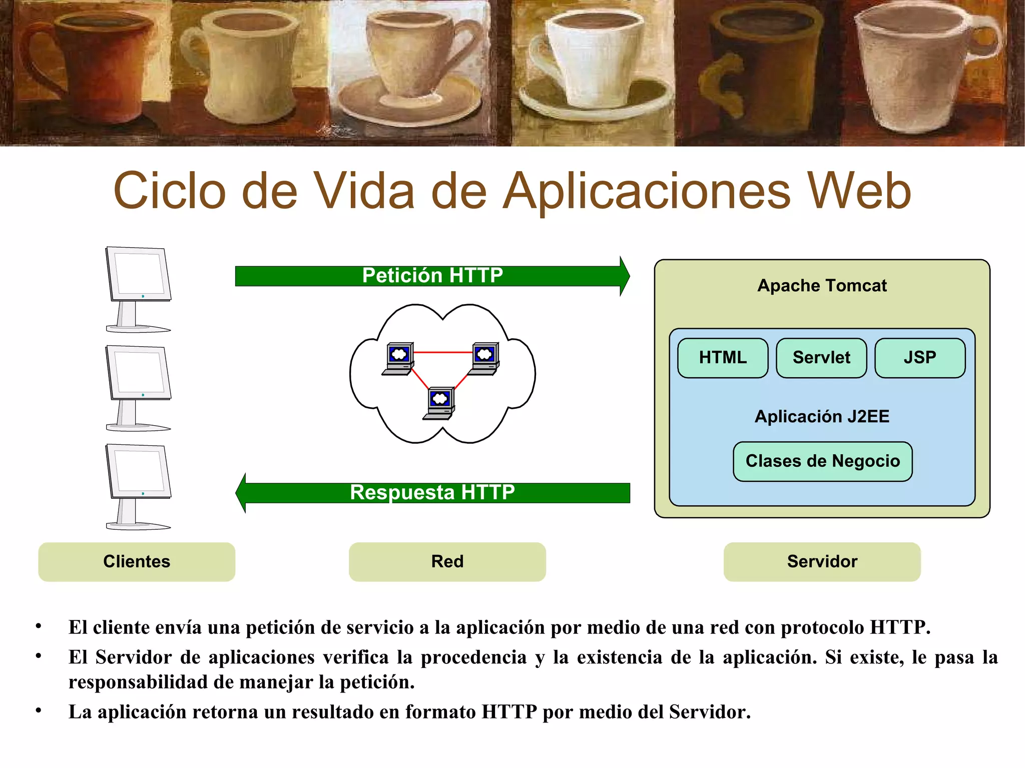 Ciclo de Vida de Aplicaciones Web El cliente envía una petición de servicio a la aplicación por medio de una red con protocolo HTTP. El Servidor de aplicaciones verifica la procedencia y la existencia de la aplicación. Si existe, le pasa la responsabilidad de manejar la petición. La aplicación retorna un resultado en formato HTTP por medio del Servidor. 
