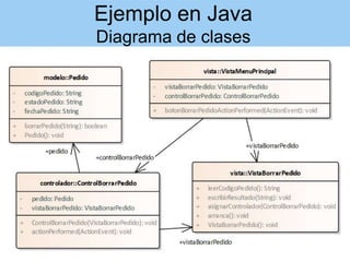 Ejemplo en Java
Diagrama de clases
 