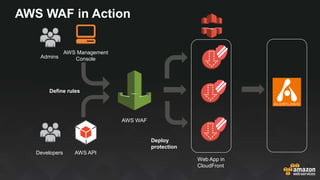 AWS WAF in Action
AWS Management
ConsoleAdmins
Developers AWS API
Web App in
CloudFront
Define rules
Deploy
protection
AWS WAF
 