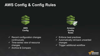 AWS Config & Config Rules
AWS
Config
Amazon
Config
Rules
 Record configuration changes
continuously
 Time-series view of resource
changes
 Archive & Compare
 Enforce best practices
 Automatically roll-back unwanted
changes
 Trigger additional workflow
 