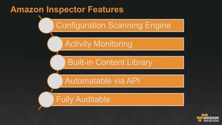 Amazon Inspector Features
Configuration Scanning Engine
Activity Monitoring
Built-in Content Library
Automatable via API
Fully Auditable
 