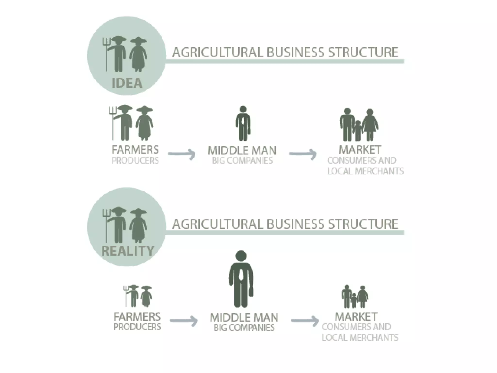 Pat's auction house slaughterhouse