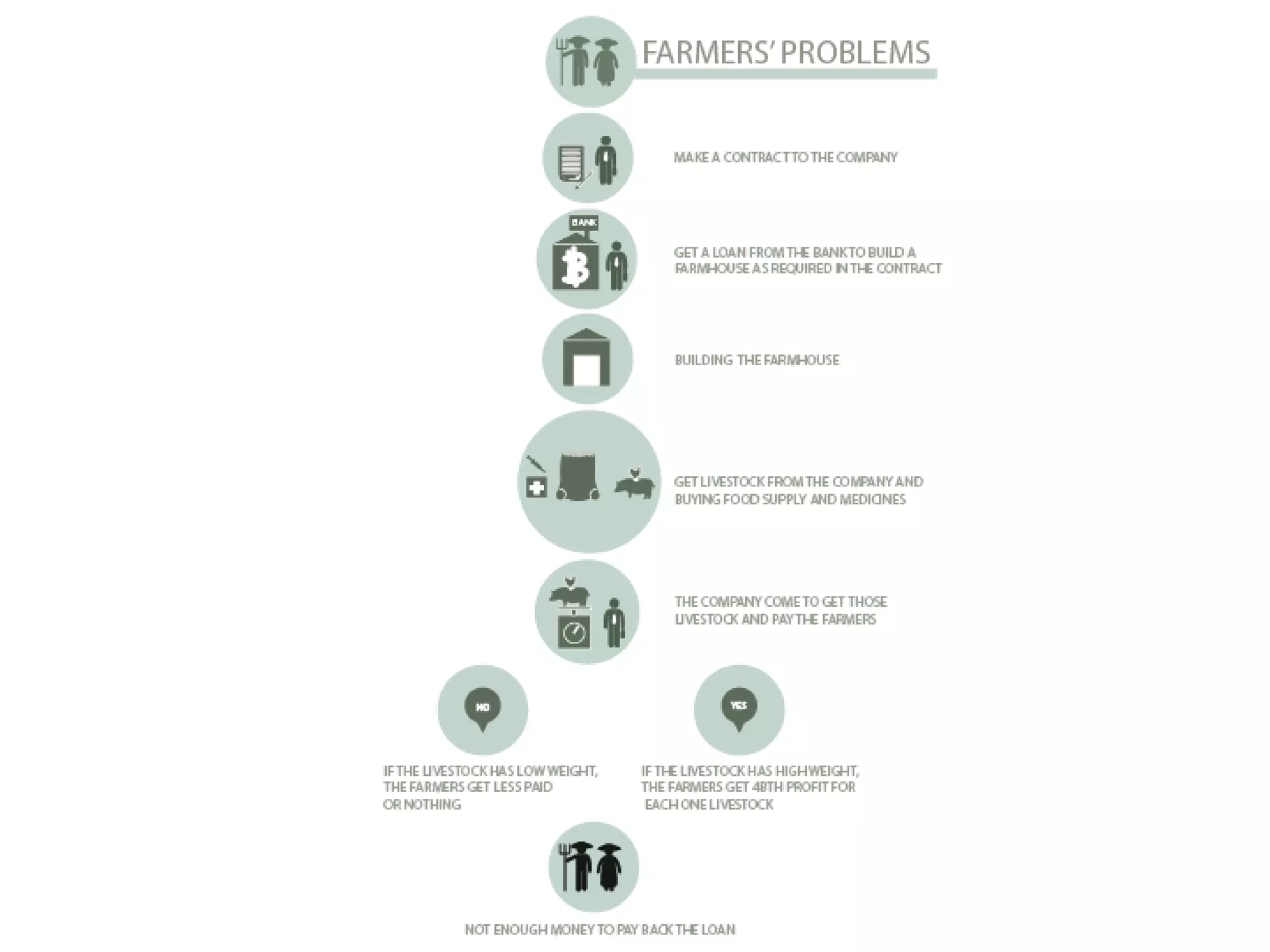 Pat's auction house slaughterhouse