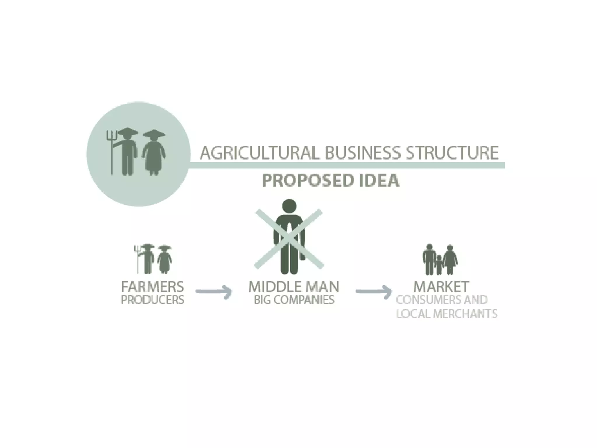 Pat's auction house slaughterhouse