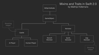 Mixins and Traits in Swift 2.0
by Matthijs Hollemans
 