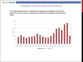Publication Trend (By Individual Publications)
The chart shows number of patents and applications published in the last 20
years for all. The number of applications published are steadily increasing from
2006.
 
