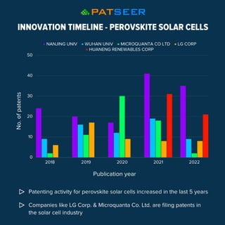 PatSeer Infographic - Innovation Timeline of Perovskite Solar Cells