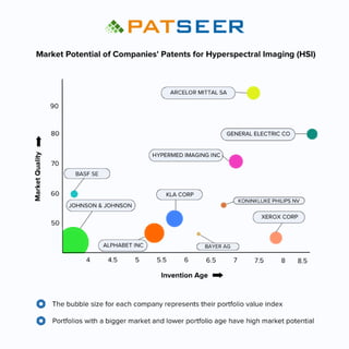 PatSeer Infographic: Patents for Hyperspectral Imaging