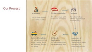 5
Our Process
Brainstorm
Tell us what inspires
you whiles we listen.
On-site Consultation
We will measure to fit
your space and brand.
Prototype
We will come back
with the big picture of
your new space.
Delivery & Installation
We will deliver the final
product to your space
and effect the change
you desire.
Crafting &
Construction
We will work to bring
your imagination alive.
Agreement &
Procurement
We put pen to paper
and begin the
purchasing process.
 