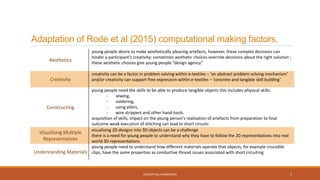 Adaptation of Rode et al (2015) computational making factors.
Aesthetics
young people desire to make aesthetically pleasing artefacts, however, these complex decisions can
hinder a participant’s creativity; sometimes aesthetic choices override decisions about the right solution ;
these aesthetic choices give young people “design agency”
Creativity
creativity can be a factor in problem solving within e-textiles – ‘an abstract problem solving mechanism’
and/or creativity can support free expression within e-textiles – ‘concrete and tangible skill building’
Constructing
young people need the skills to be able to produce tangible objects this includes physical skills:
- sewing,
- soldering,
- using pliers,
- wire strippers and other hand-tools.
acquisition of skills, impact on the young person’s realisation of artefacts from preparation to final
outcome weak execution of stitching can lead to short circuits
Visualising Multiple
Representatives
visualising 2D designs into 3D objects can be a challenge
there is a need for young people to understand why they have to follow the 2D representations into real
world 3D representations
Understanding Materials
young people need to understand how different materials operate that objects, for example crocodile
clips, have the same properties as conductive thread issues associated with short circuiting
CONCEPTUAL FRAMEWORK 7
 