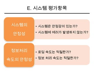 E. 시스템 평가항목


 시스템의     • 시스템은 안정감이 있는가?
          • 시스템에 에러가 발생하지 않는가?
  안정성



 정보처리     • 로딩 속도는 적절한가?

속도의 안정성 • 정보 처리 속도는 적절한가?
 