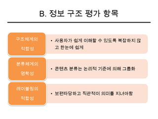 B. 정보 구조 평가 항목


구조체계의     • 사용자가 쉽게 이해할 수 있도록 복잡하지 않
 적합성       고 한눈에 쉽게


분류체계의
          • 콘텐츠 분류는 논리적 기준에 의해 그룹화
 명확성


레이블링의
          • 보편타당하고 직관적이 의미를 지녀야함
 적합성
 