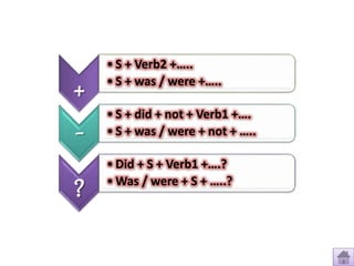 CLOSING
+
• S + Verb2 +…..
• S + was / were +…..
_ • S + did + not + Verb1 +….
• S + was / were + not + …..
?
• Did + S + Verb1 +….?
• Was / were + S + …..?
 