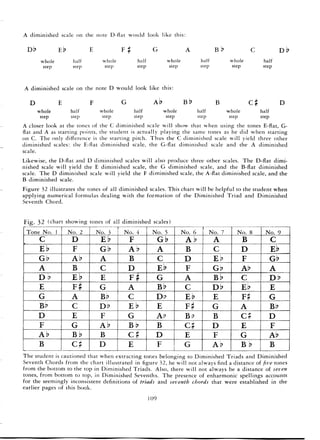 Pattens for jazz jerry coker