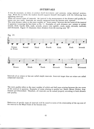 Pattens for jazz jerry coker