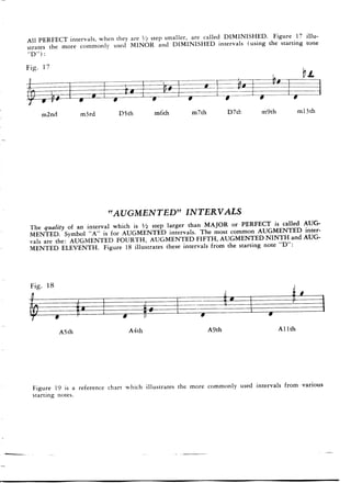 Pattens for jazz jerry coker