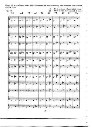 Pattens for jazz jerry coker