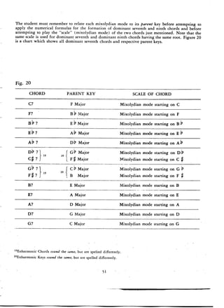 Pattens for jazz jerry coker