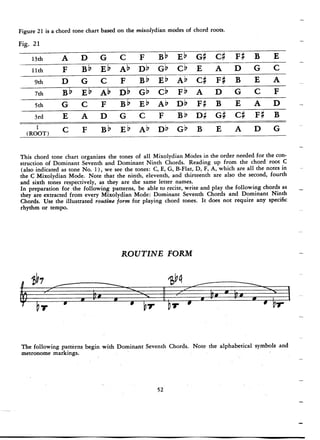 Pattens for jazz jerry coker