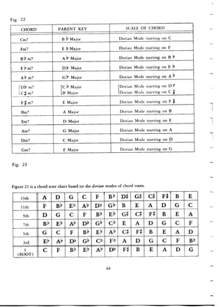 Pattens for jazz jerry coker