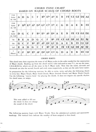 Pattens for jazz jerry coker