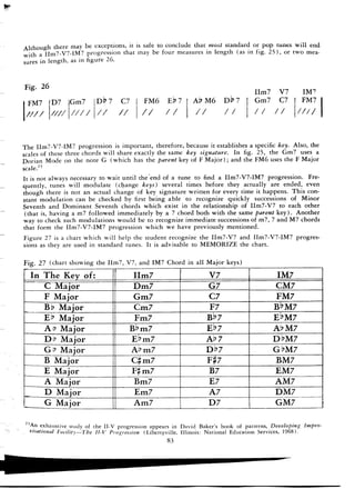 Pattens for jazz jerry coker