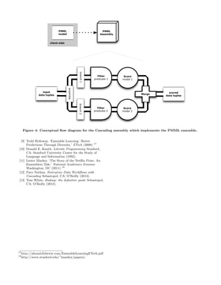 Figure 4: Conceptual ﬂow diagram for the Cascading assembly which implements the PMML ensemble.
[9] Todd Holloway. ‘Ensemble Learning: Better
Predictions Through Diversity.’ ETech (2008) 17
[10] Donald E. Knuth. Literate Programming Stanford,
CA: Stanford University Center for the Study of
Language and Information (1992).
[11] Lester Mackey. ‘The Story of the Netﬂix Prize: An
Ensemblers Tale.’ National Academies Seminar
Washington, DC (2011) 18
[12] Paco Nathan. Enterprise Data Workﬂows with
Cascading Sebastopol, CA: O’Reilly (2013).
[13] Tom White. Hadoop: the deﬁnitive guide Sebastopol,
CA: O’Reilly (2012).
17
http://abeautifulwww.com/EnsembleLearningETech.pdf
18
http://www.stanford.edu/˜lmackey/papers/
 